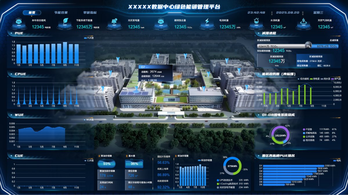 数据中心绿色能碳管理平台