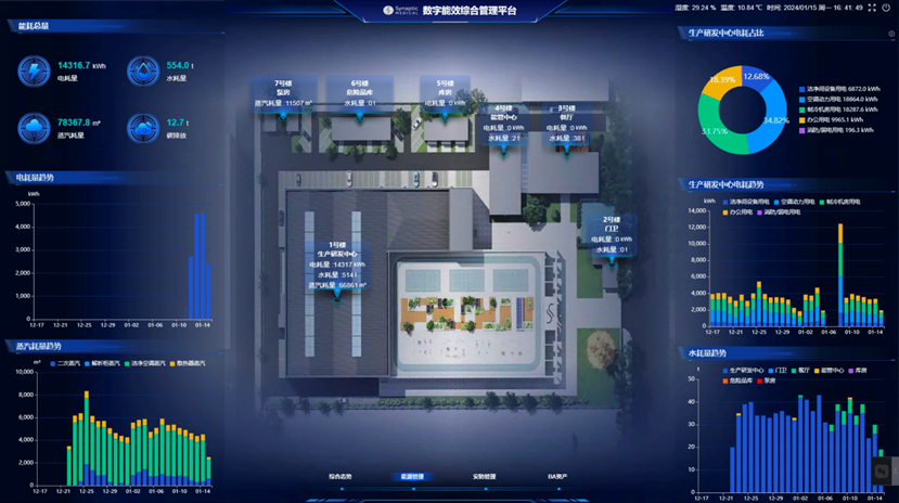 数字化园区管理平台