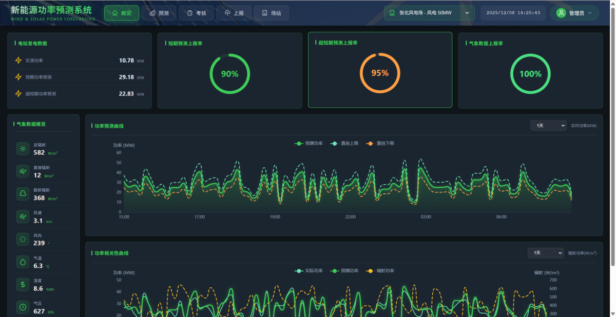光伏风电预测系统 - 图片 1