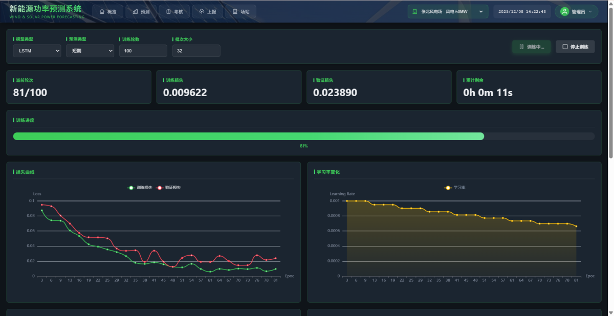 光伏风电预测系统 - 图片 2