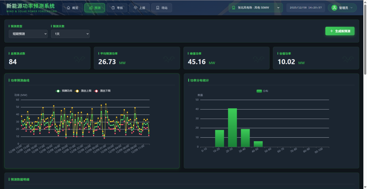 光伏风电预测系统 - 图片 4