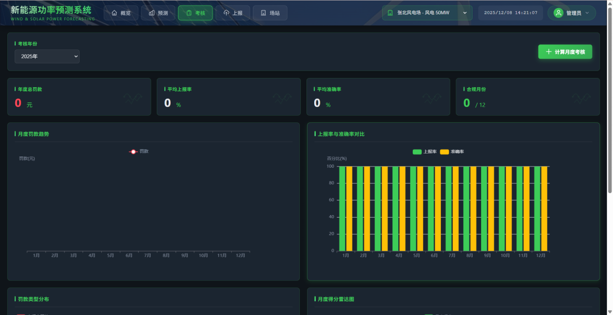 光伏风电预测系统 - 图片 5