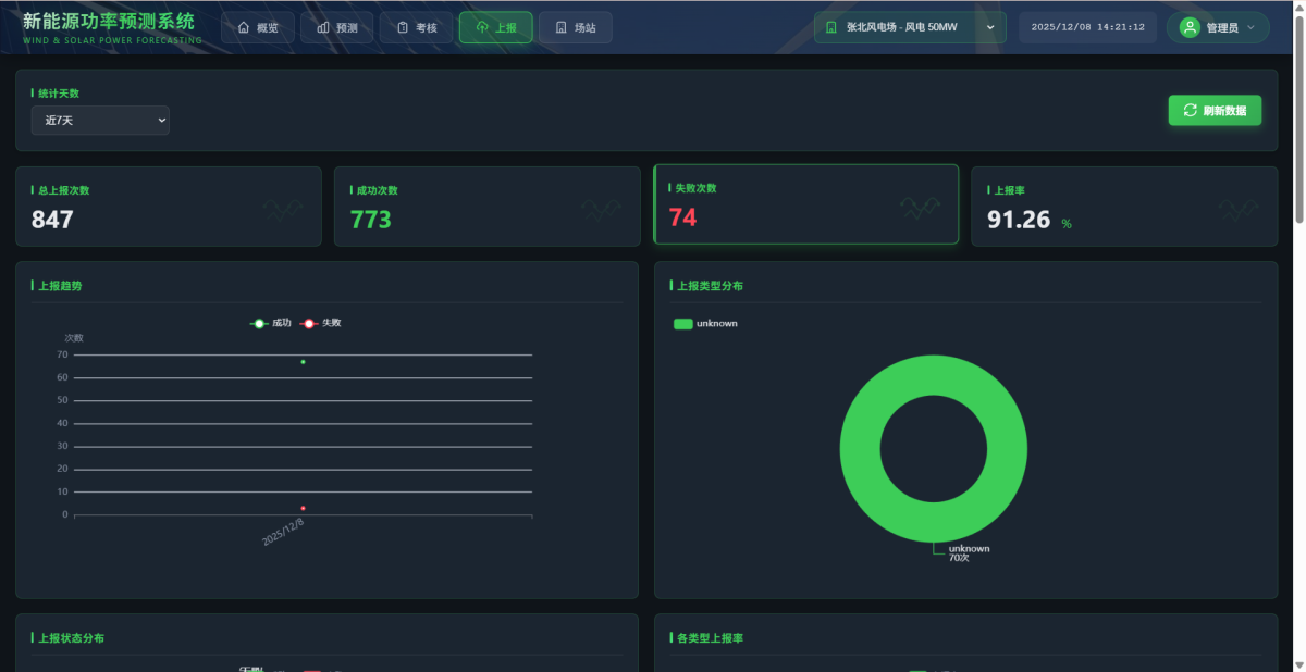 光伏风电预测系统 - 图片 6